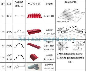 合成树脂瓦 装饰瓦更新换代的理想选择——专访佛山市南海区耀塑建材